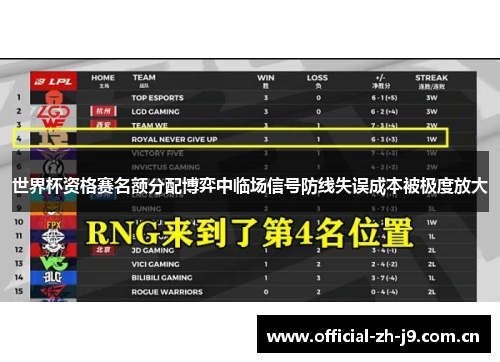 世界杯资格赛名额分配博弈中临场信号防线失误成本被极度放大 世界杯资格赛名额分配博弈中临场信号防线失误成本被极度放大