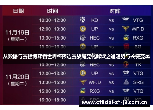 从数据与赛程博弈看世界杯预选赛战局变化解读之道趋势与关键变量